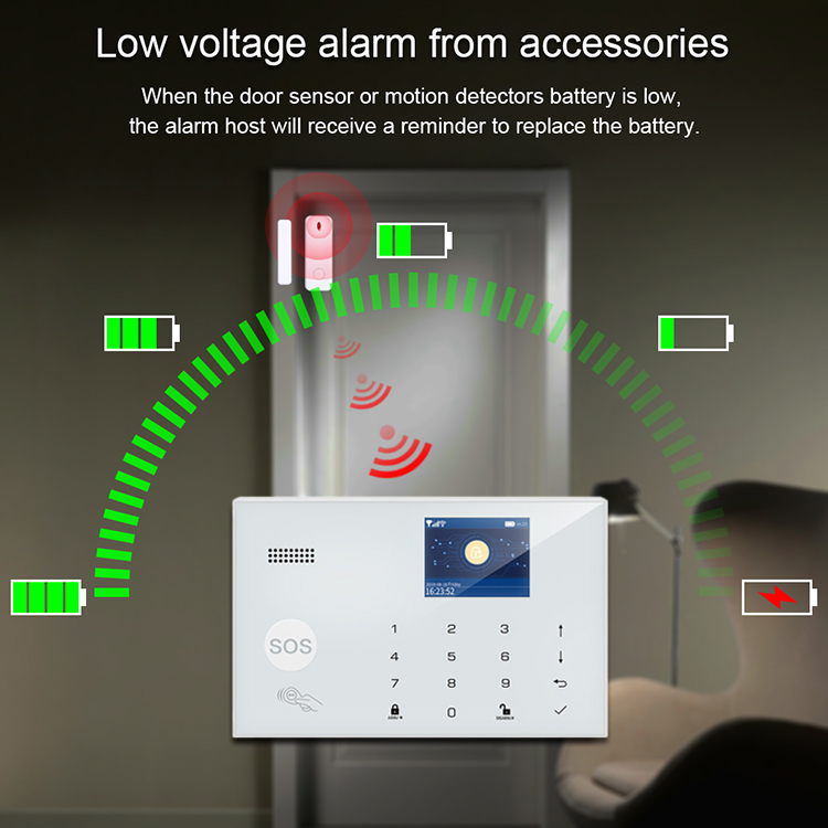 Tuya Wifi GSM 433MHz Anti-Intr - Home Security Zones review and price