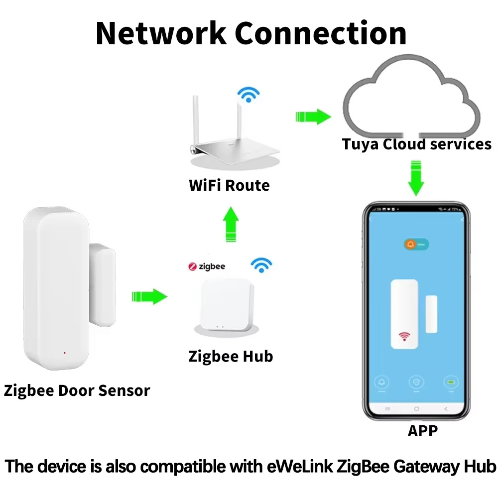 ZigBee Door Window Sensor Gate - Window Alarm Sensor review and price