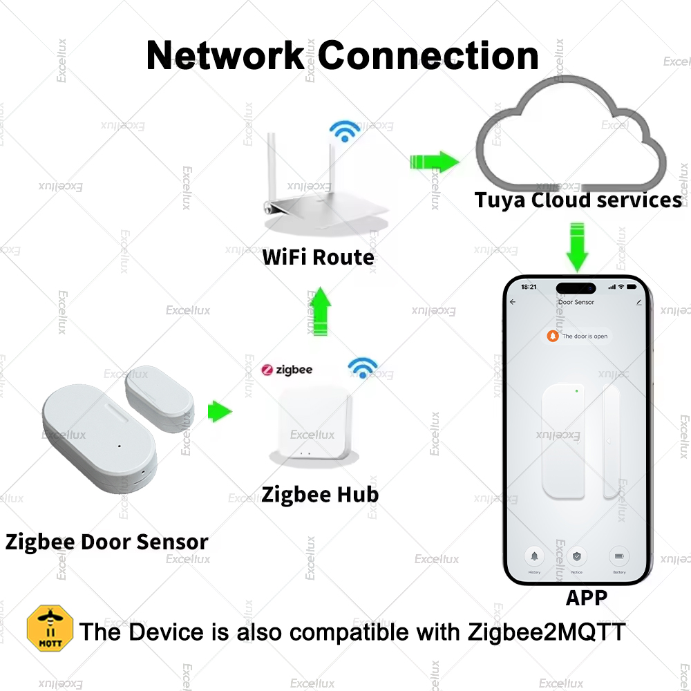 Tuya Zigbee Door Sensor Window - Window Alarm Sensor review and price