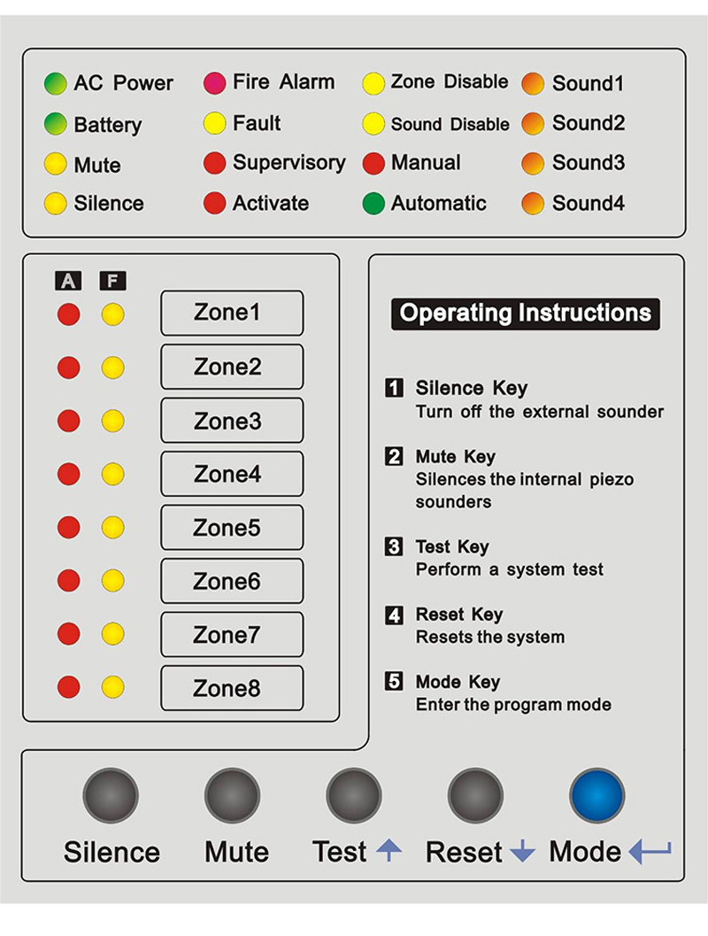 8 Zone Fire Alarm Control Pane - Home Security Zones review and price