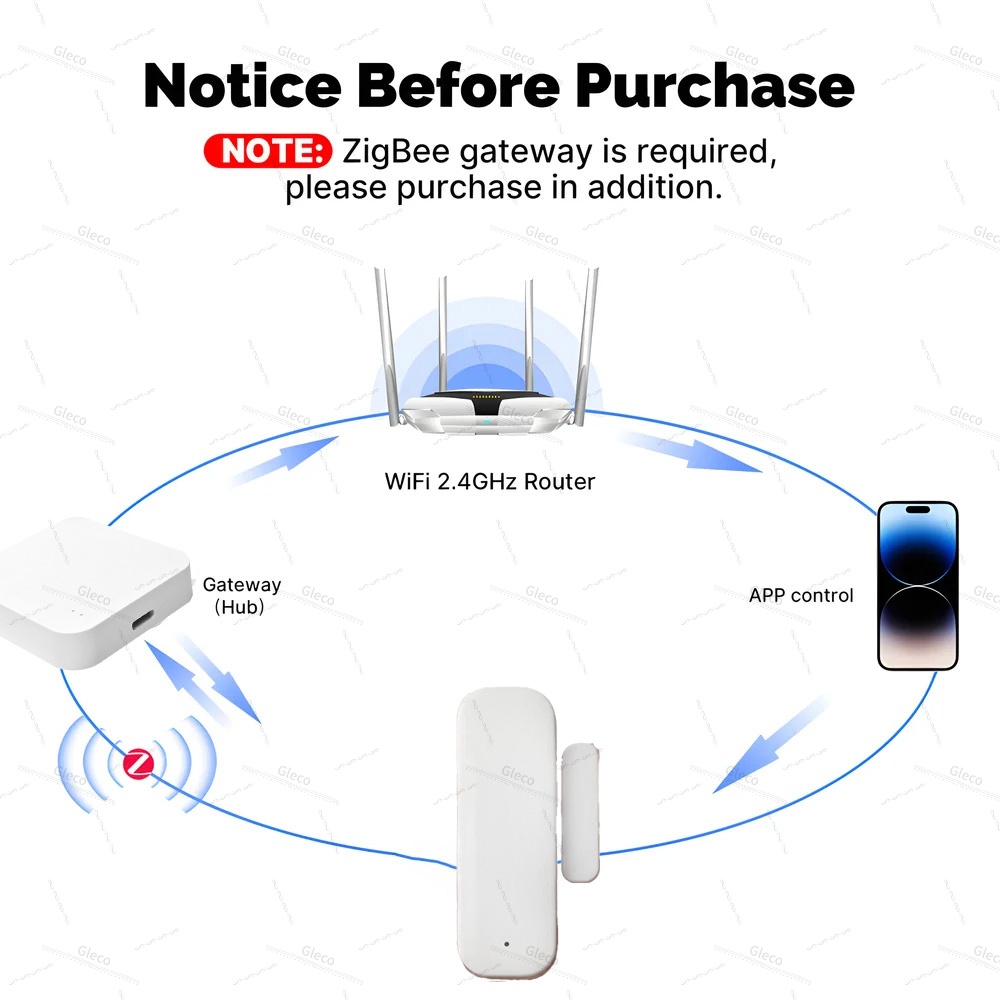 Tuya Zigbee Door Window Sensor - Window Alarm Sensor review and price